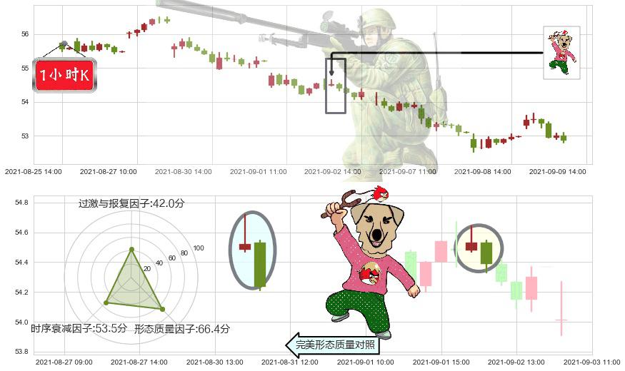 纽约梅隆银行(usBK)射击之星形态K线图-阿布量化
