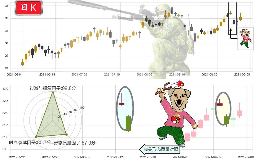 Dropbox Inc.(usDBX)射击之星形态K线图-阿布量化