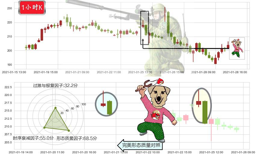 Etsy(usETSY)射击之星形态K线图-阿布量化