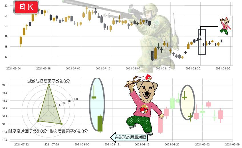 FireEye(usFEYE)射击之星形态K线图-阿布量化