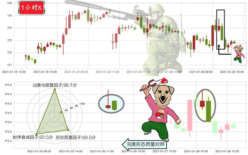 黄金ETF-SPDR(usGLD)射击之星形态K线图-阿布量化