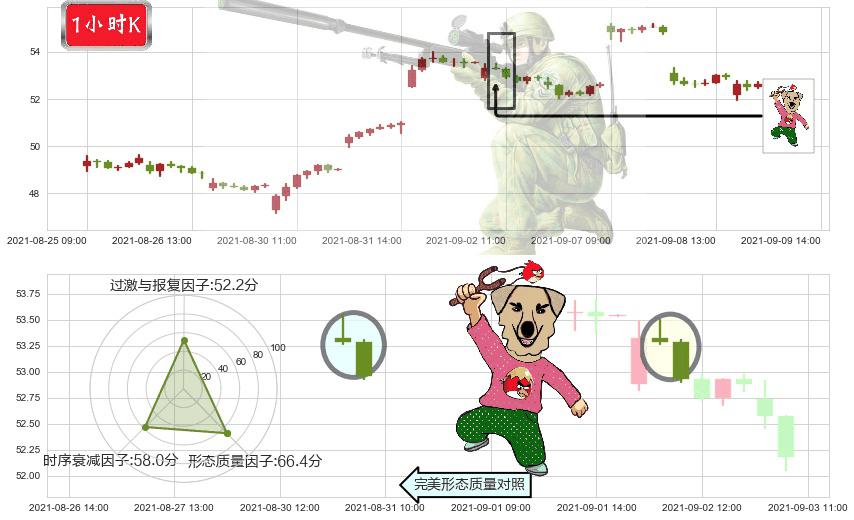 中概股ETF-KraneShares(usKWEB)射击之星形态K线图-阿布量化