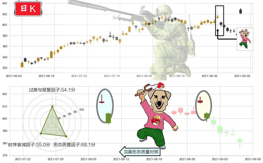 露露柠檬(usLULU)射击之星形态K线图-阿布量化