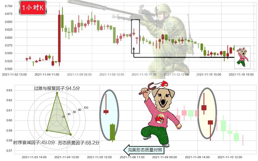 朴新教育(usNEW)射击之星形态K线图-阿布量化