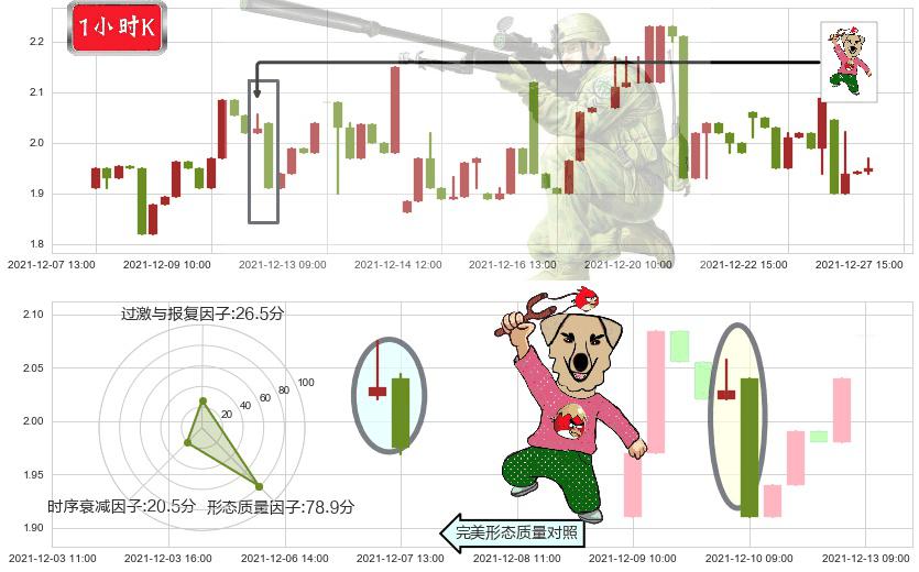 红黄蓝教育(usRYB)射击之星形态K线图-阿布量化