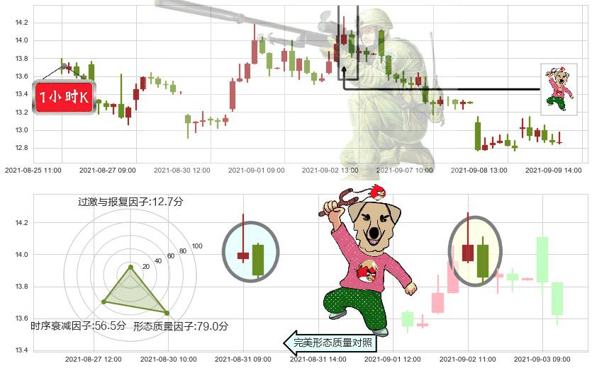 Tilray Inc.(usTLRY)射击之星形态K线图-阿布量化