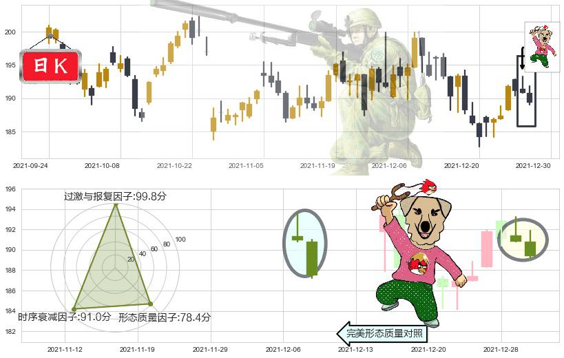 德州仪器(usTXN)射击之星形态K线图-阿布量化