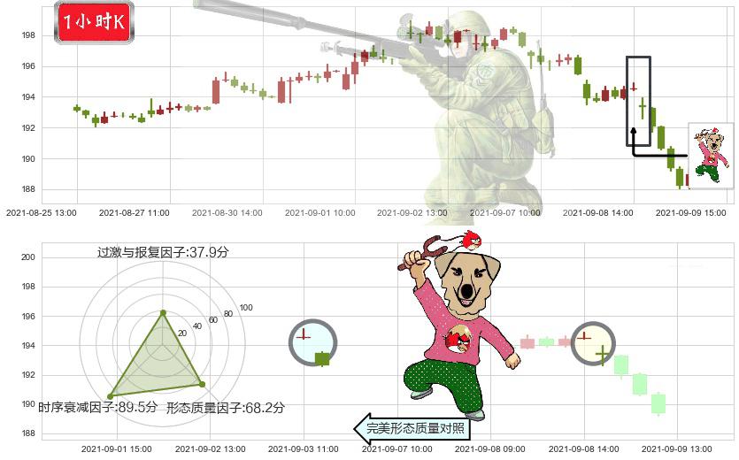 UPS快递(usUPS)射击之星形态K线图-阿布量化