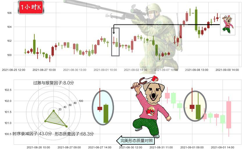 永利度假村(usWYNN)射击之星形态K线图-阿布量化