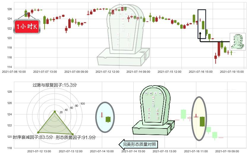 希尔顿(usHLT)墓碑十字线（墓碑线）K线图-阿布量化