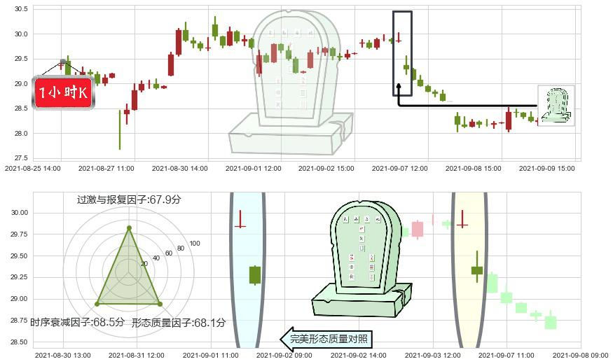 惠普(usHPQ)墓碑十字线（墓碑线）K线图-阿布量化