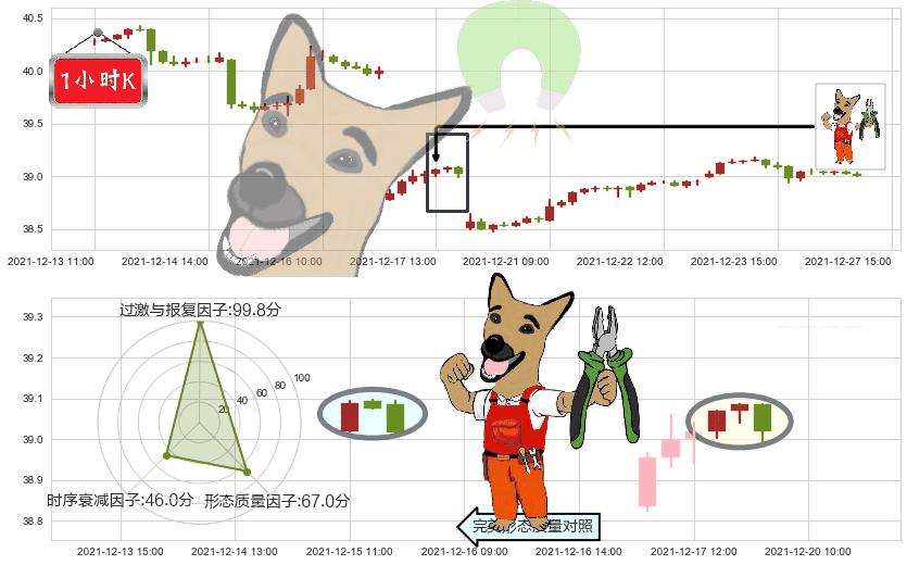 沪深300ETF-德银嘉实(usASHR)下跌镊子线（n形磁铁）K线图-阿布量化