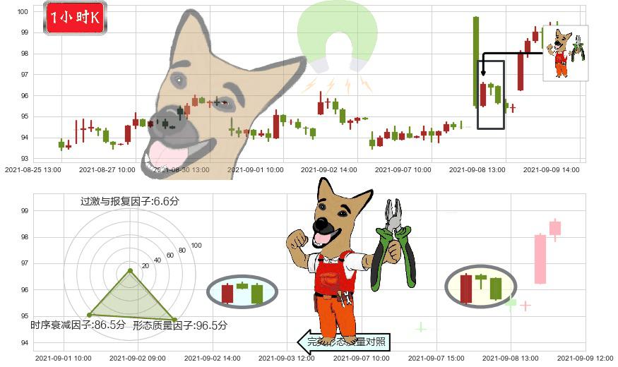 第一太阳能(usFSLR)下跌镊子线（n形磁铁）K线图-阿布量化