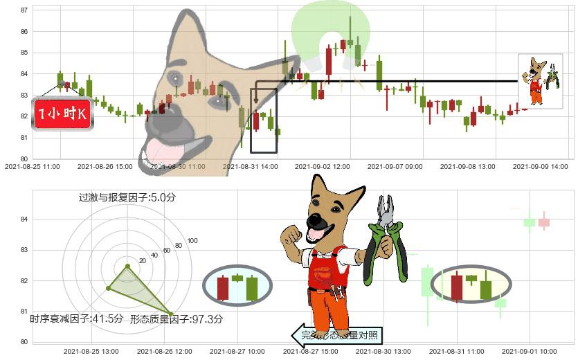iRobot(usIRBT)下跌镊子线（n形磁铁）K线图-阿布量化