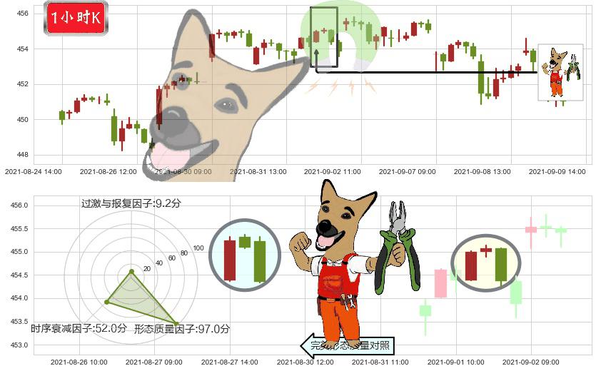 标普500ETF-iShares(usIVV)下跌镊子线（n形磁铁）K线图-阿布量化