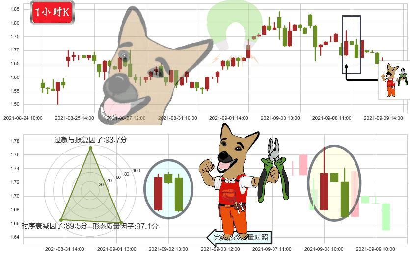 简普科技(usJT)下跌镊子线（n形磁铁）K线图-阿布量化