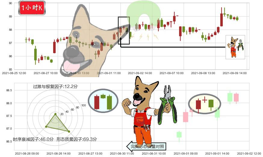 Lumentum控股(usLITE)下跌镊子线（n形磁铁）K线图-阿布量化