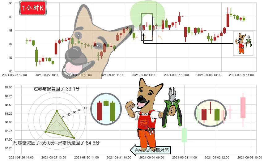 Lumentum控股(usLITE)下跌镊子线（n形磁铁）K线图-阿布量化