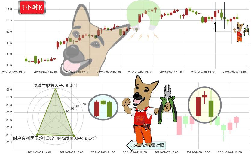 奥驰亚(usMO)下跌镊子线（n形磁铁）K线图-阿布量化
