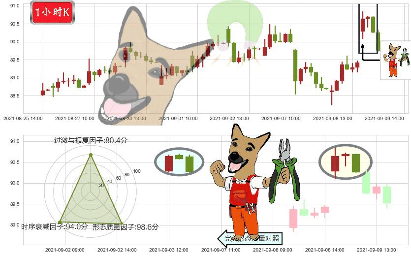 甲骨文(usORCL)下跌镊子线(n形磁铁)K线图-阿布量化