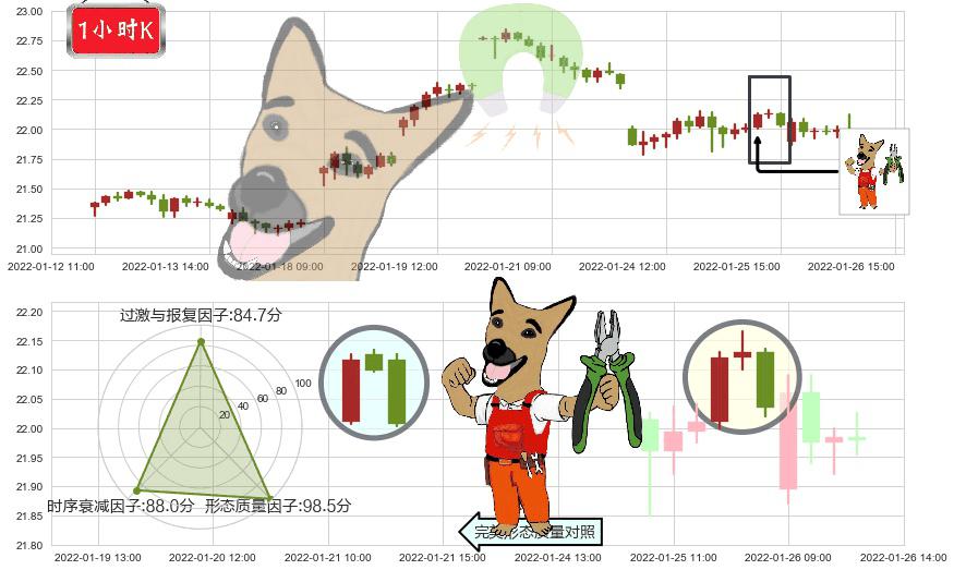 白银ETF-iShares(usSLV)下跌镊子线(n形磁铁)K线图-阿布量化