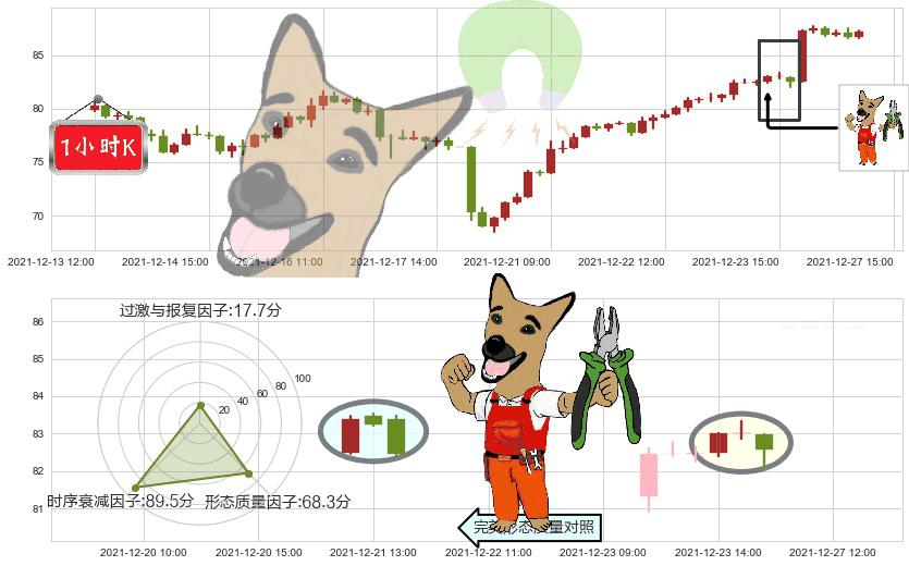 原油2X做多-ProShares(usUCO)下跌镊子线（n形磁铁）K线图-阿布量化