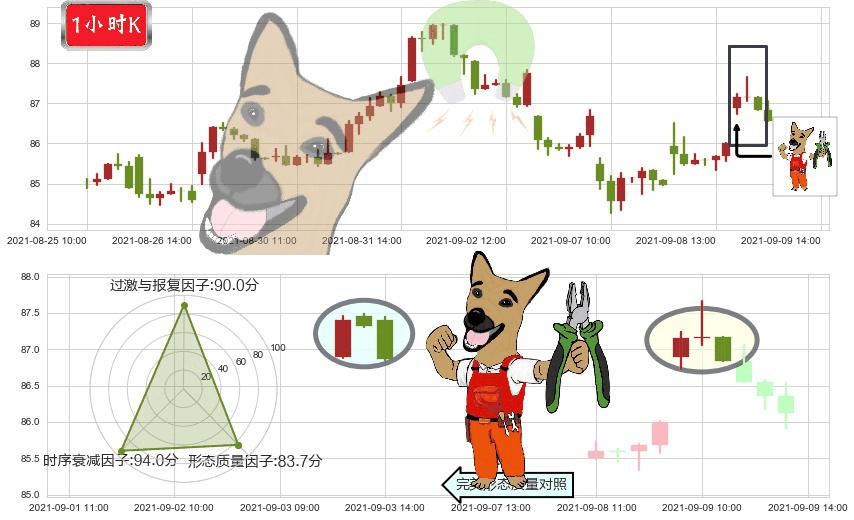 Welltower(usWELL)下跌镊子线（n形磁铁）K线图-阿布量化