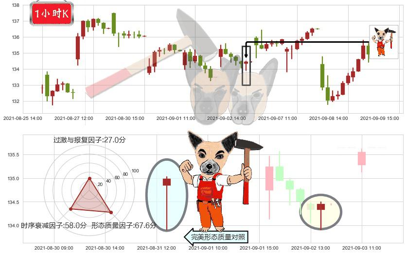 应用材料公司(usAMAT)锤头线（锤子线）K线图-阿布量化