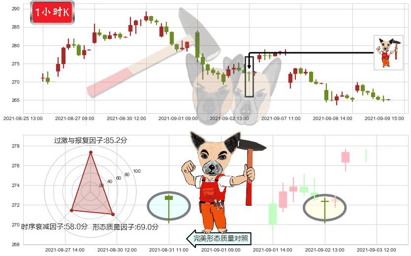 CrowdStrike Holdings, Inc.(usCRWD)锤头线（锤子线）K线图-阿布量化
