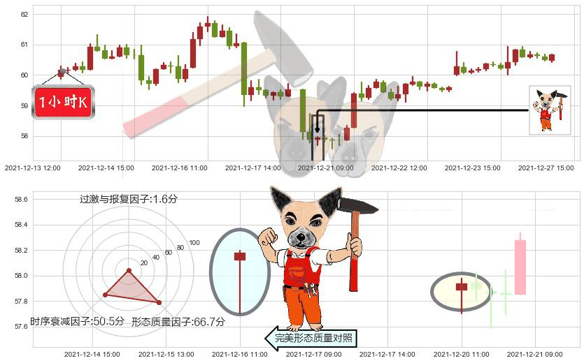 花旗集团(usC)锤头线（锤子线）K线图-阿布量化