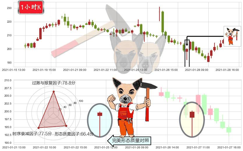 Etsy(usETSY)锤头线（锤子线）K线图-阿布量化