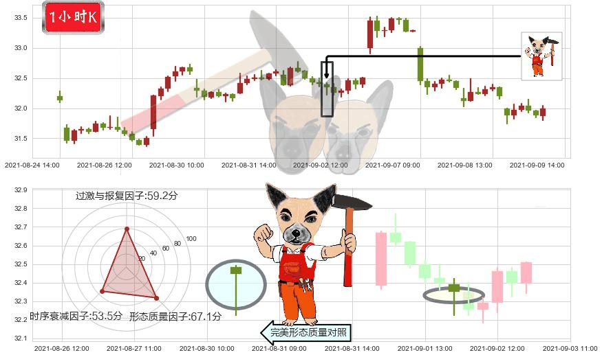 黄金矿业ETF(usGDX)锤头线(锤子线)K线图-阿布量化