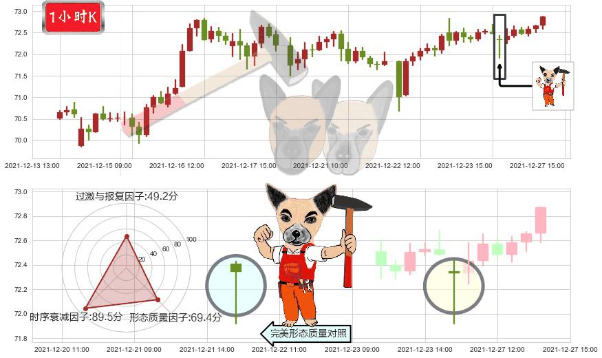 吉利德科学(usGILD)锤头线(锤子线)K线图-阿布量化