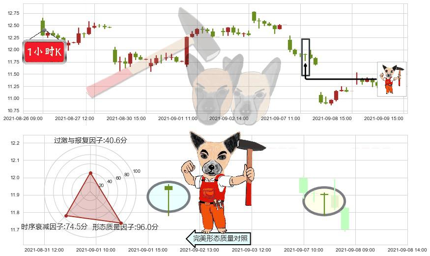 奇景光电(usHIMX)锤头线（锤子线）K线图-阿布量化