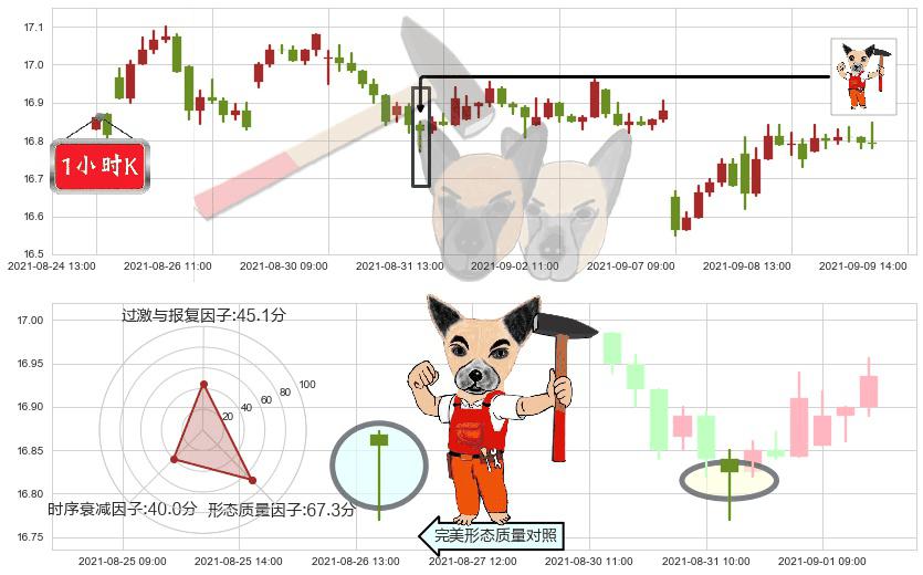 大力神资本(usHTGC)锤头线(锤子线)K线图-阿布量化