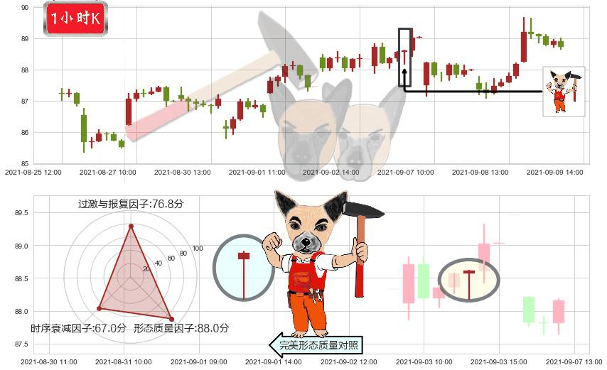 Lumentum控股(usLITE)锤头线(锤子线)K线图-阿布量化