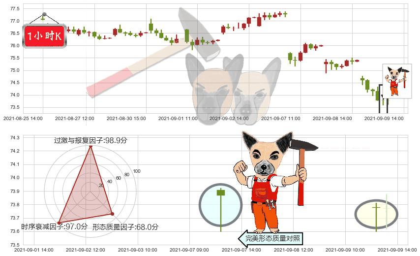 默沙东(usMRK)锤头线（锤子线）K线图-阿布量化