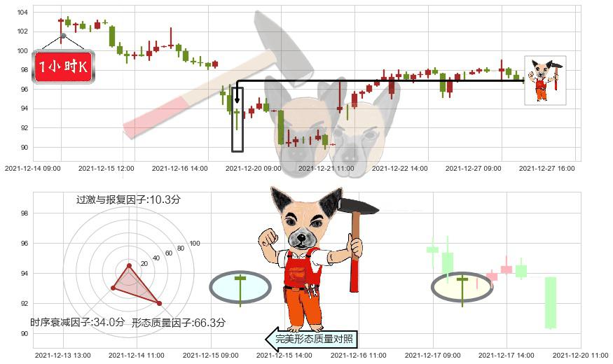 网易(usNTES)锤头线(锤子线)K线图-阿布量化
