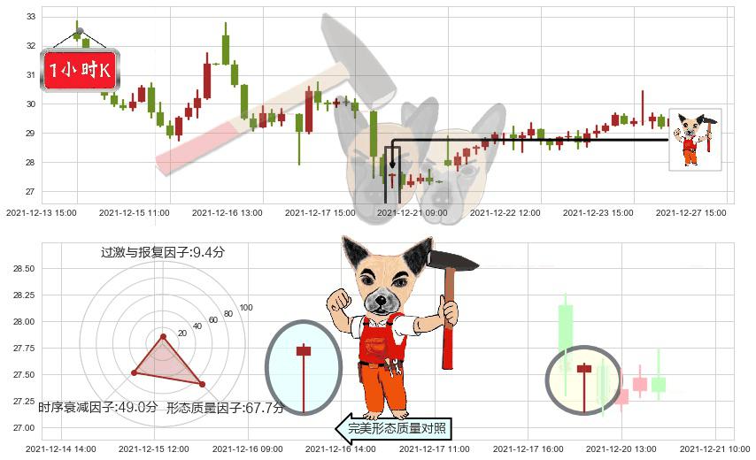 普拉格能源(usPLUG)锤头线（锤子线）K线图-阿布量化