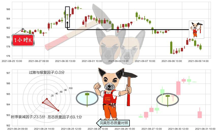 思佳讯(usSWKS)锤头线(锤子线)K线图-阿布量化