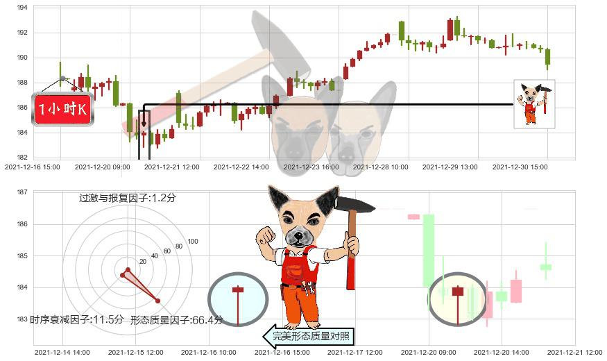 德州仪器(usTXN)锤头线（锤子线）K线图-阿布量化