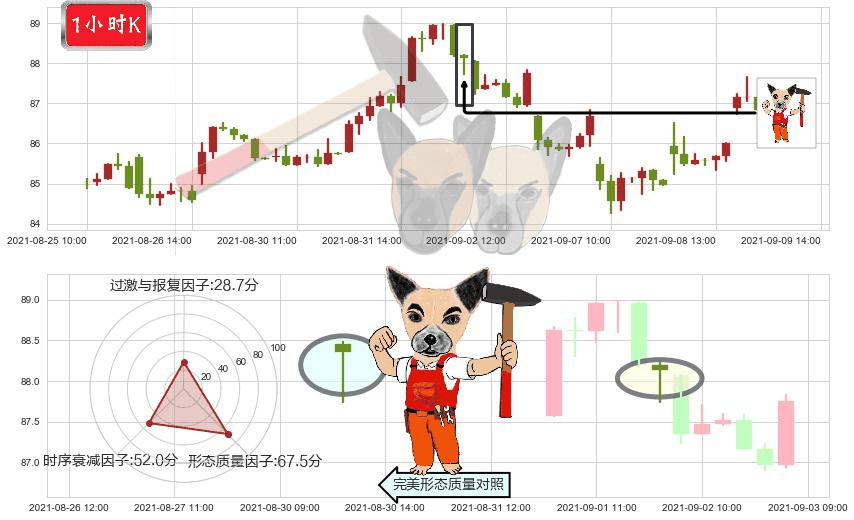 Welltower(usWELL)锤头线（锤子线）K线图-阿布量化