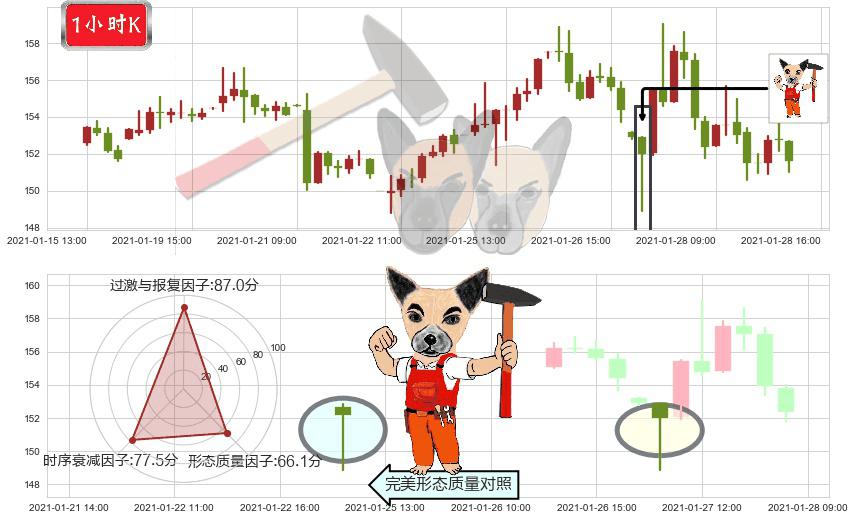 美国生科ETF-SPDR(usXBI)锤头线（锤子线）K线图-阿布量化