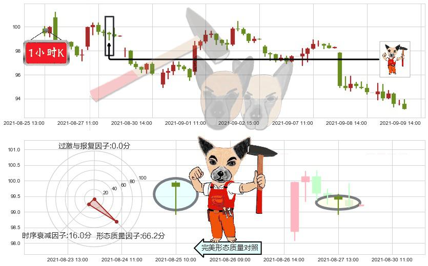 Zillow(usZ)锤头线（锤子线）K线图-阿布量化