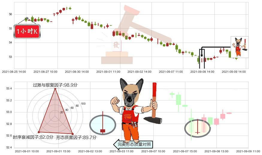 纽约梅隆银行(usBK)看涨(低位)倒锤头线K线图-阿布量化