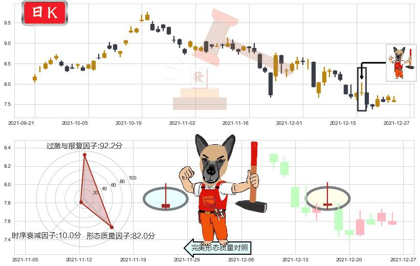 QIWI Plc(usQIWI)看涨(低位)倒锤头线K线图-阿布量化