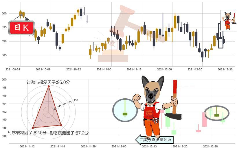 德州仪器(usTXN)看涨(低位)倒锤头线K线图-阿布量化