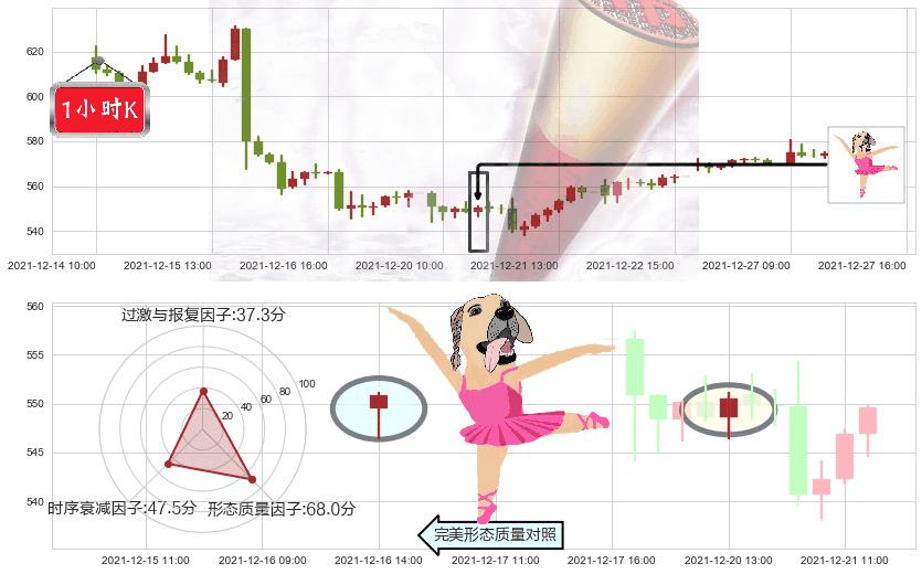 Adobe(usADBE)单针探底（定海神针）K线图-阿布量化