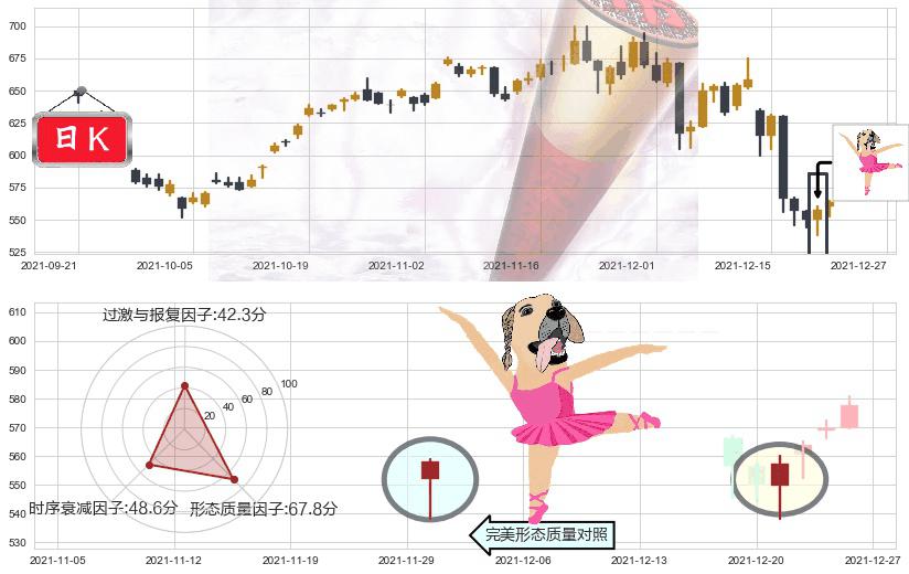 Adobe(usADBE)单针探底（定海神针）K线图-阿布量化