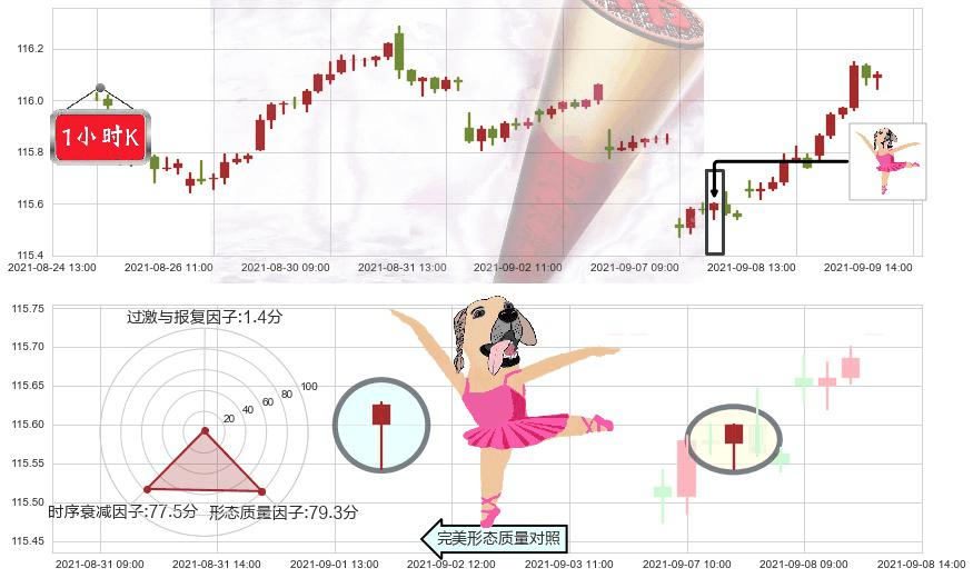 美国全债市ETF-iShares(usAGG)单针探底（定海神针）K线图-阿布量化